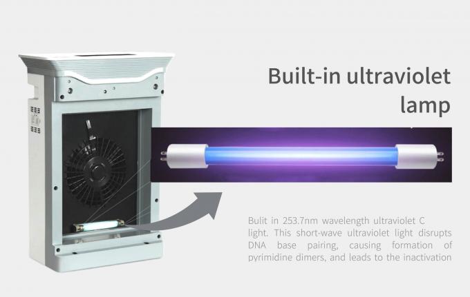 HOMEFISH नकारात्मक आयन घरेलू वायु शोधक यूवीसी Luftreiniger 220V 6