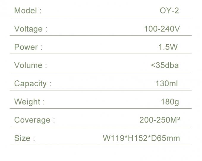 HOMEFISH 130ml आवश्यक तेल कार्यालय के लिए निर्जल सुगंध विसारक DC 110-240V 9